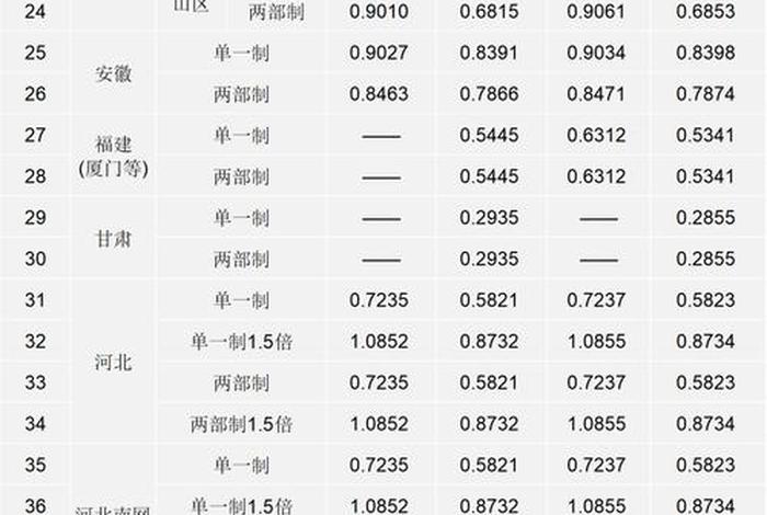 商电多少钱一度青岛(青岛商电多少钱一度2020) 商电多少钱一度青岛(青岛商电多少钱一度2020)