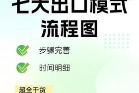 跨境电商发货全流程；跨境电商发货全流程图片