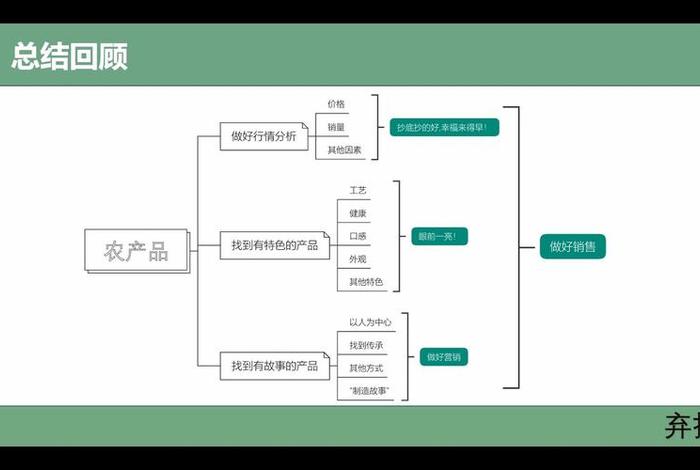 农产品电商怎么做 - 农产品电商怎么做新手入门教程 农产品电商怎么做 - 农产品电商怎么做新手入门教程