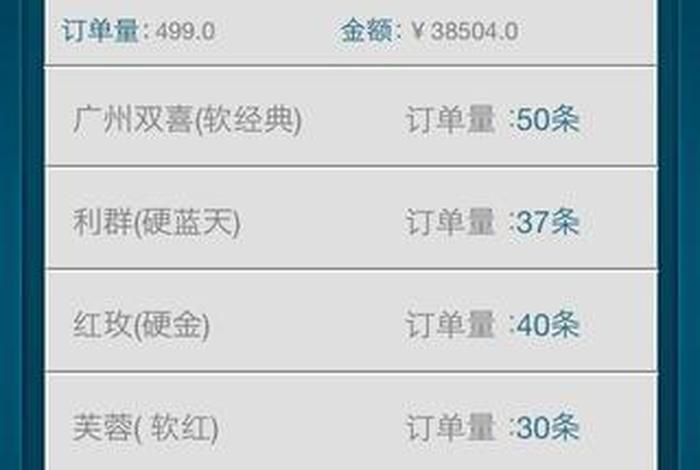 电商网站网址订烟新商盟，新商盟网络订烟