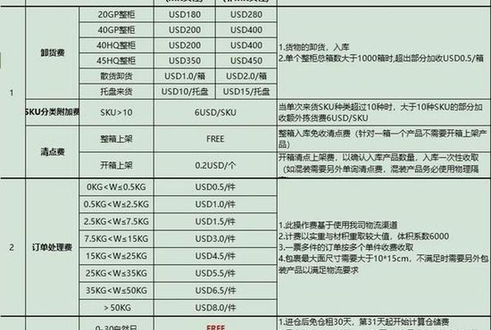 跨境供应链平台一件代发,跨境供应链平台一件代发多少钱 跨境供应链平台一件代发,跨境供应链平台一件代发多少钱