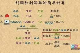 电商利润率一般是多少 电商利润率一般是多少合理