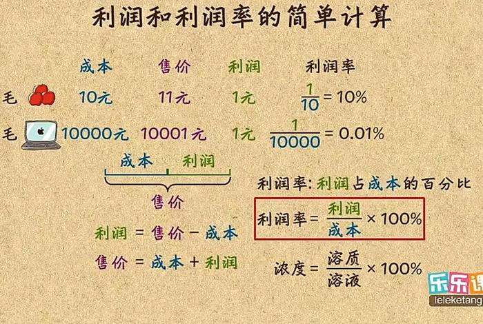 电商利润率一般是多少 电商利润率一般是多少合理