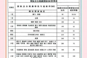 跨境电商快递；跨境电商快递价格