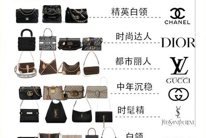 奢侈品电商市场份额占比;奢侈品电商市场份额占比排名 奢侈品电商市场份额占比;奢侈品电商市场份额占比排名