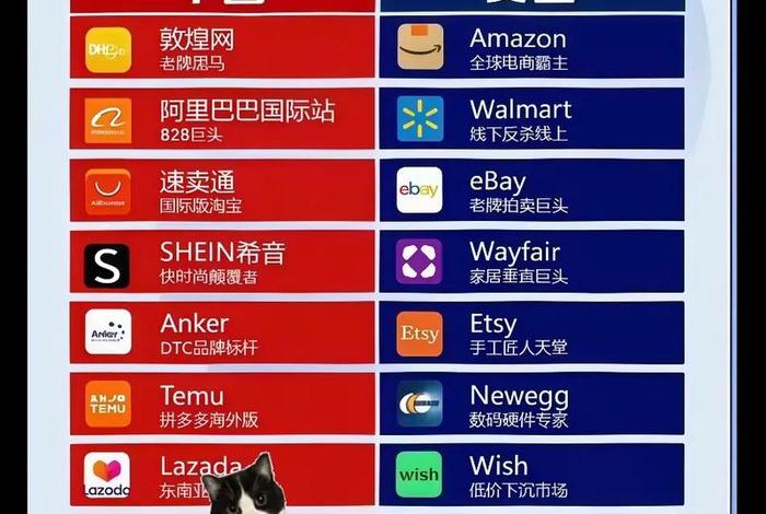 美国十大电商平台排名Tange(美国十大电商平台排名tange) 美国十大电商平台排名Tange(美国十大电商平台排名tange)