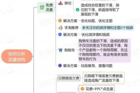 流量电商工作时不让人知道是怎么回事，流量电商的基本逻辑是什么