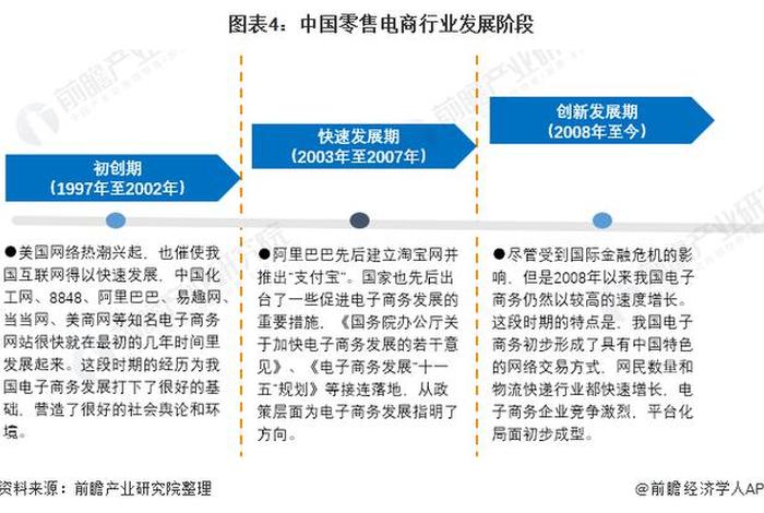 城市电商是什么意思,哪些城市电商发展的好 城市电商是什么意思,哪些城市电商发展的好