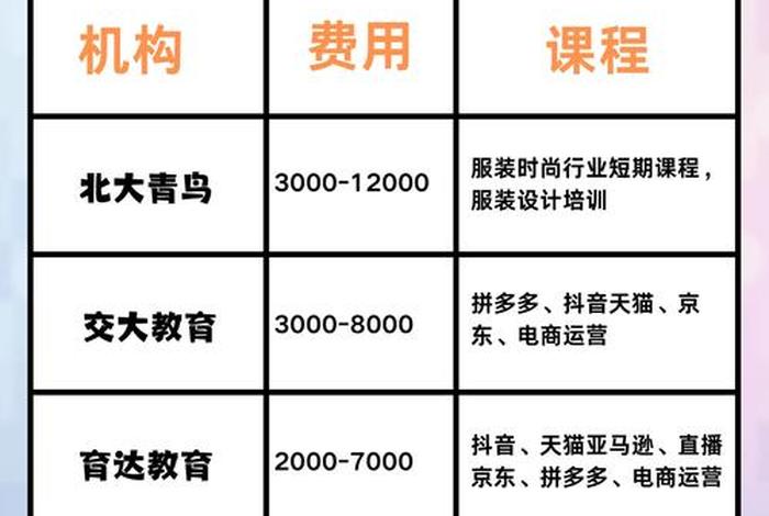 电商运营培训需要多少钱啊 电商运营培训一般多少钱