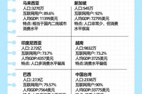 跨境电商shopee的现状及前景，跨境电商平台shopee运营前景