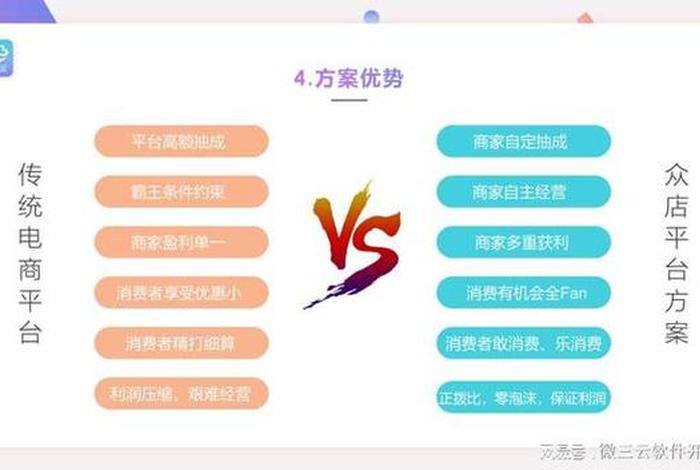 电商网络零售额补录工作的有效提升(电商补量渠道) 电商网络零售额补录工作的有效提升(电商补量渠道)
