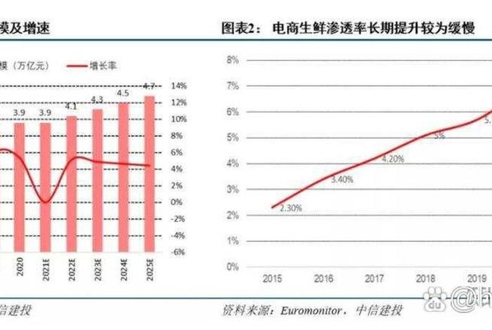 电商生鲜平台有哪些 - 电商生鲜平台有哪些类型