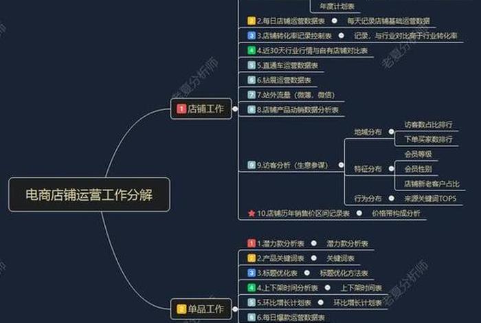 电商基地运营；电商基地运营工作内容