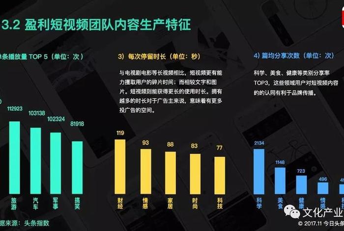 短视频电商盈利模式 - 电商短视频的商业模式