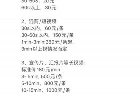 电商口播类短视频剪辑 电商口播类短视频剪辑方案