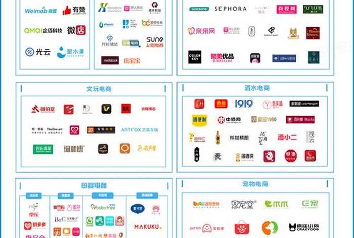 新零售电商平台有哪些品牌;新零售电商平台有哪些品牌好 新零售电商平台有哪些品牌;新零售电商平台有哪些品牌好