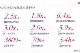 家居电商创业课程 家居电商创业课程内容