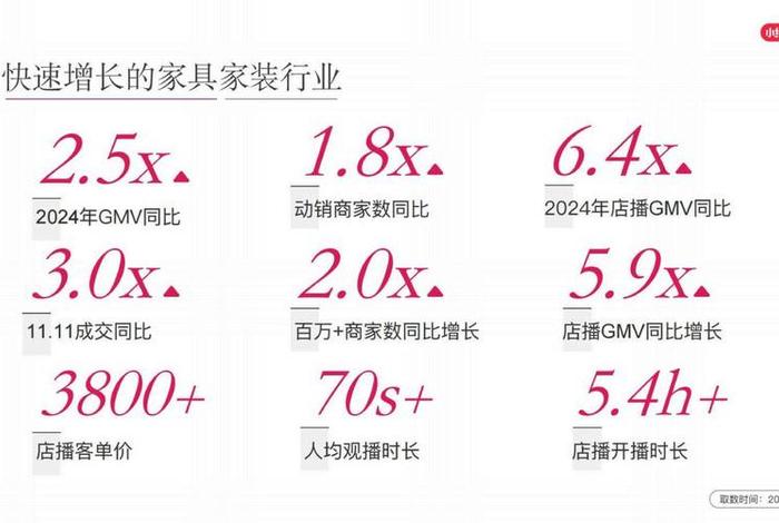 家居电商创业课程 家居电商创业课程内容 家居电商创业课程 家居电商创业课程内容