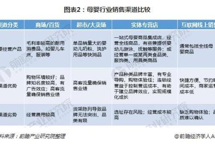 电商渠道类型有哪些 电商渠道类型有哪些种类