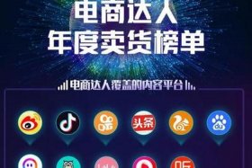 cps电商什么意思，电商cph是什么意思