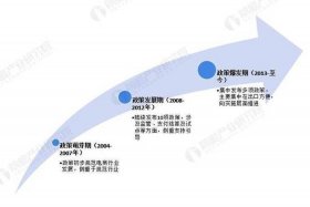 跨境电商综试区政策文件、跨境电商综合试验区享有哪些优惠政策？