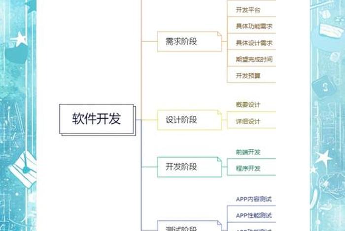电商开发软件搭建;电商开发软件搭建教程 电商开发软件搭建;电商开发软件搭建教程