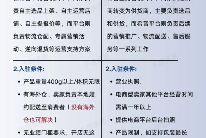 电商商品推广 电商商品推广和全店托管的区分 电商商品推广 电商商品推广和全店托管的区分