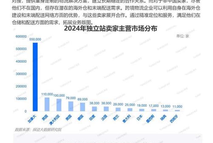 电商物流管理未来发展趋势 - 2020电商物流未来发展趋势