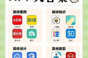 电商装修软件、电商装修软件排行榜