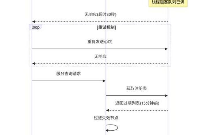 电商安全层面有哪些 电商安全层面有哪些问题