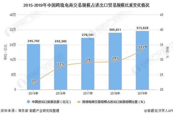 电商占了多少gdp、电商占了多少市场份额 电商占了多少gdp、电商占了多少市场份额