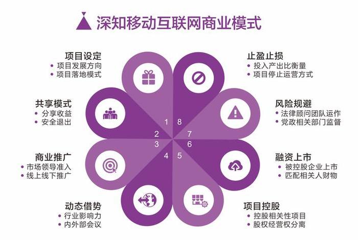 电商营销推广的方式 - 电商营销推广的方式有哪几种