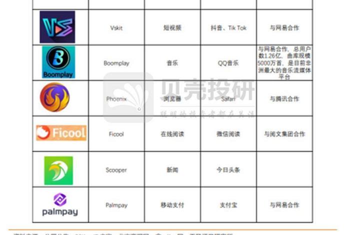 非洲电商平台app、非洲电商平台kaymu 非洲电商平台app、非洲电商平台kaymu