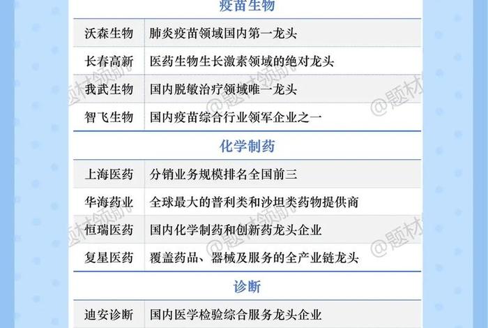 医药电商股（医药电商股票龙头股）