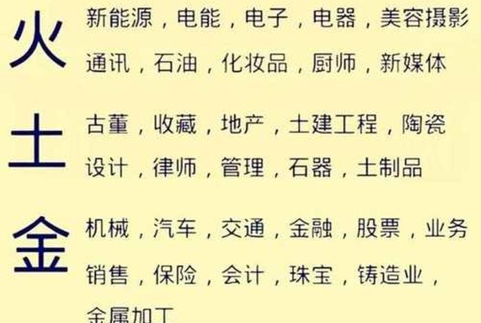 电商五行属什么属性、电商五行属什么属性的行业