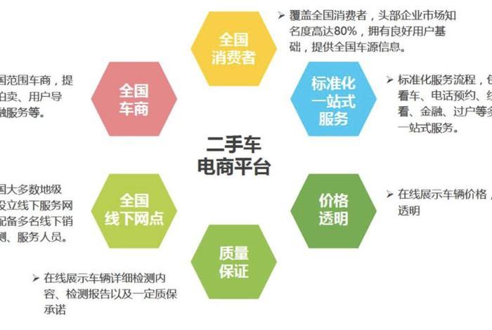 二手车电商平台是什么意思 二手车电商平台是什么意思啊 二手车电商平台是什么意思 二手车电商平台是什么意思啊