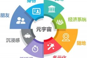 元宇宙电商平台、元宇宙电商平台文献参考