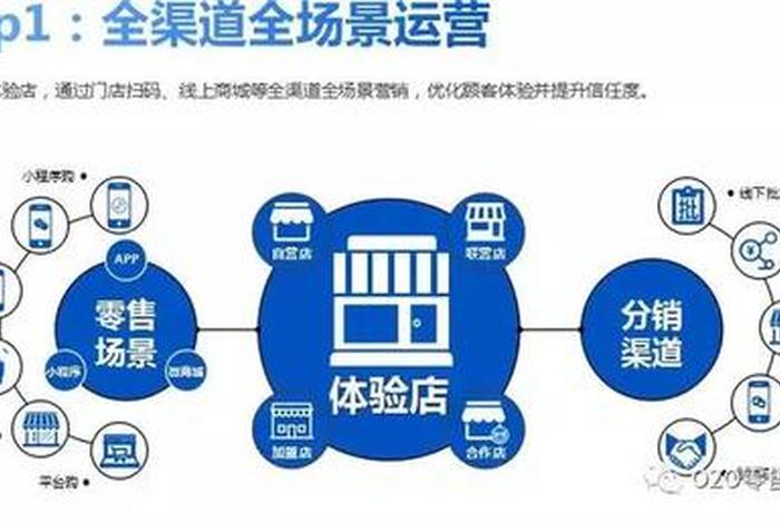 跨境oto,跨境oto平台有哪些 跨境oto,跨境oto平台有哪些