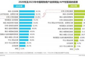 全国电商数据报告（全国电商数据报告查询）