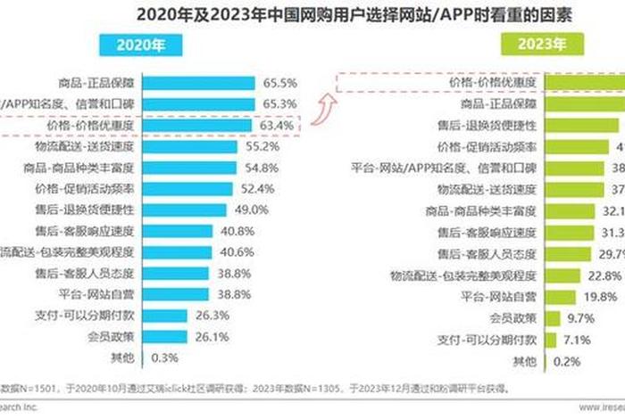 全国电商数据报告(全国电商数据报告查询) 全国电商数据报告(全国电商数据报告查询)