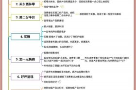 什么是电商营销模式；什么是电商营销模式的特点