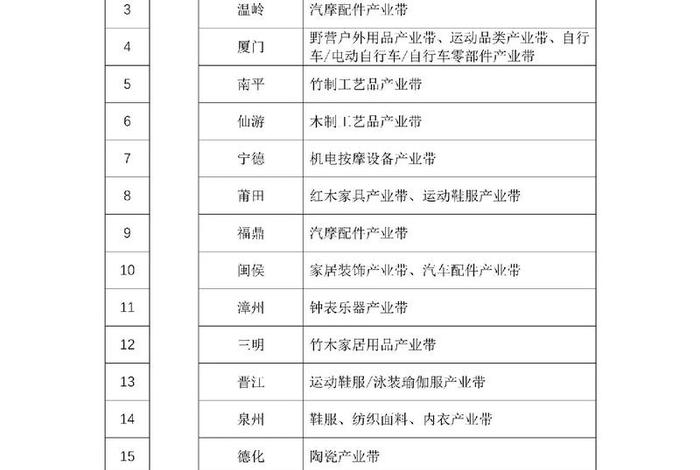 电商包括哪些产业（电商包括哪些产业类型）