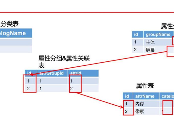 电商sku图，电商sku图怎么做