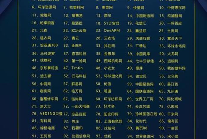 产业电商百强榜,产业电商百强榜排名 产业电商百强榜,产业电商百强榜排名