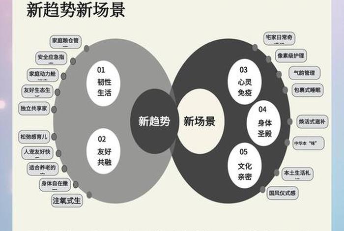 电商新零售的未来发展趋势 - 电商新零售的未来发展趋势是什么
