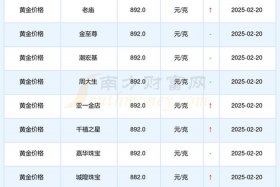 价之链电商（价之链电商营业额多少）