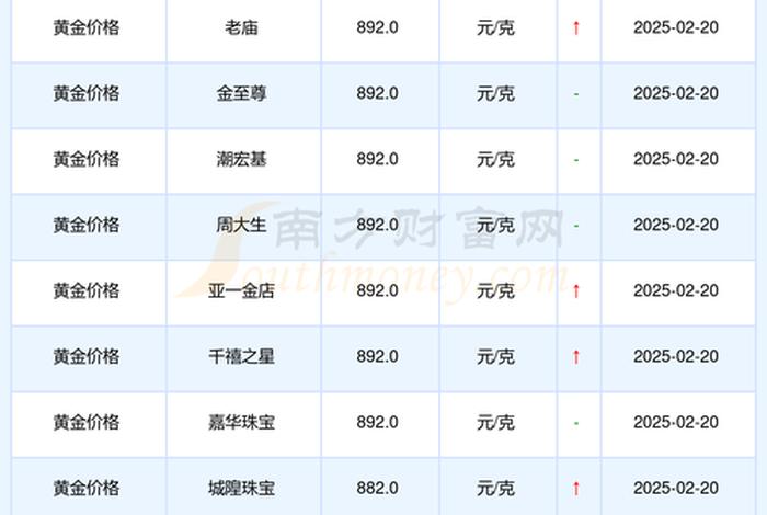价之链电商(价之链电商营业额多少) 价之链电商(价之链电商营业额多少)