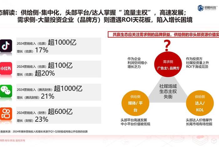 社交电商的发展趋势与未来、社交电商的发展趋势与未来发展趋势