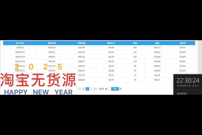 跨境电商怎么做无货源模式、跨境电商无货源模式怎么开始