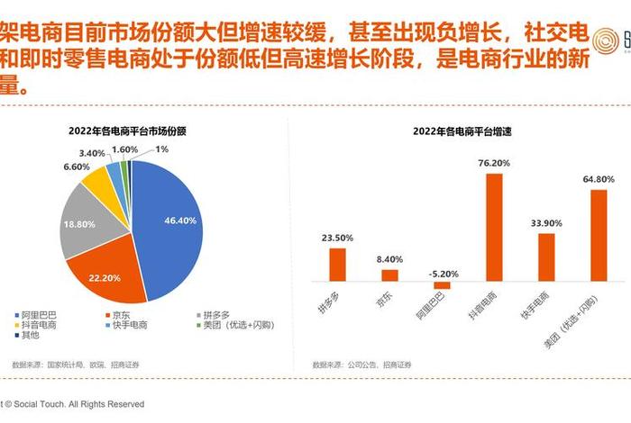 电商市场份额2024 - 电商市场份额占比2024